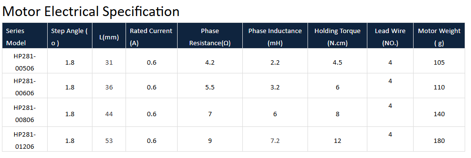 DC Stepper Gear Motor Specification
