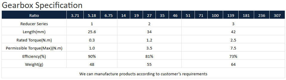 gearbox with dc stepper motor specification