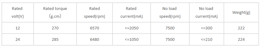 36mm motor specifications