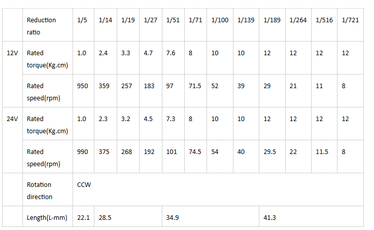 DC Gear Motor Specifications