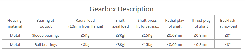 42mm planetary gearbox description