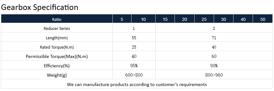 gearbox specification
