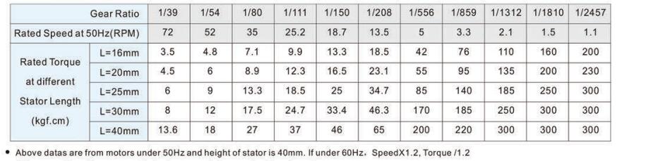 70mm AC Shaded Pole Motor