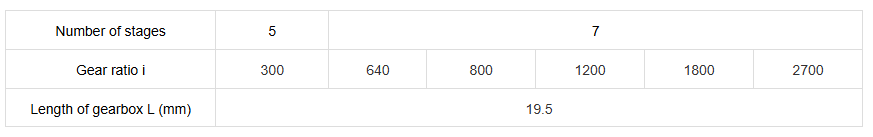 gearbox specification