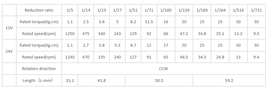 36mm planetary gear motor specifications
