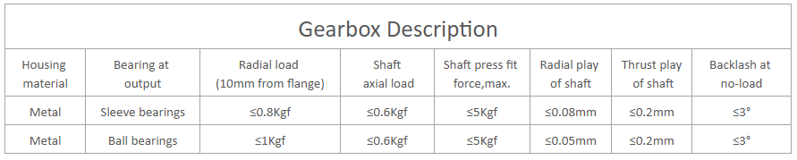 planetary gearbox description