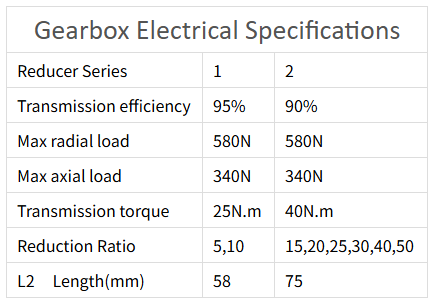 Gearbox Electrical Specifications