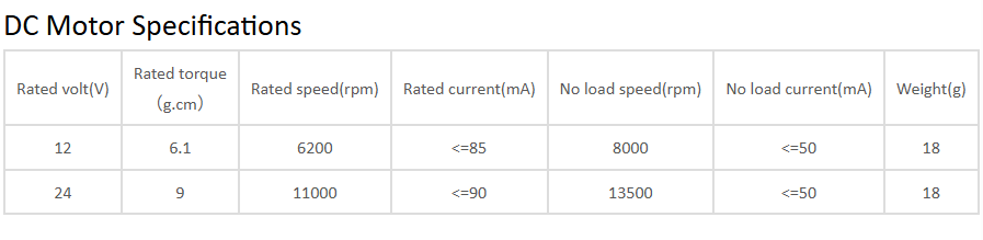 DC Motor Specification
