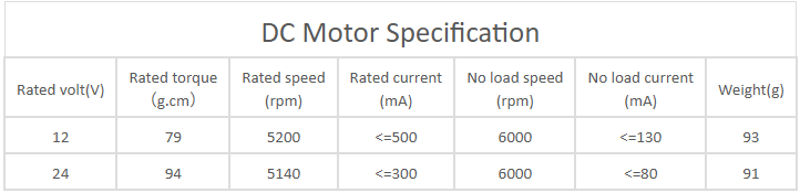DC Motor Specification