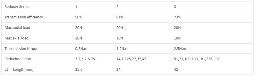 Gearbox Electrical Specifications