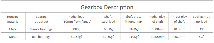 32mm planetary gearbox specification