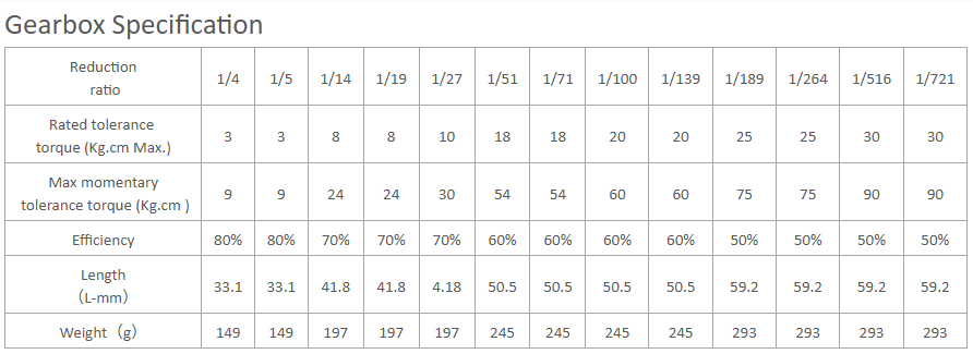 planetary gear box specification