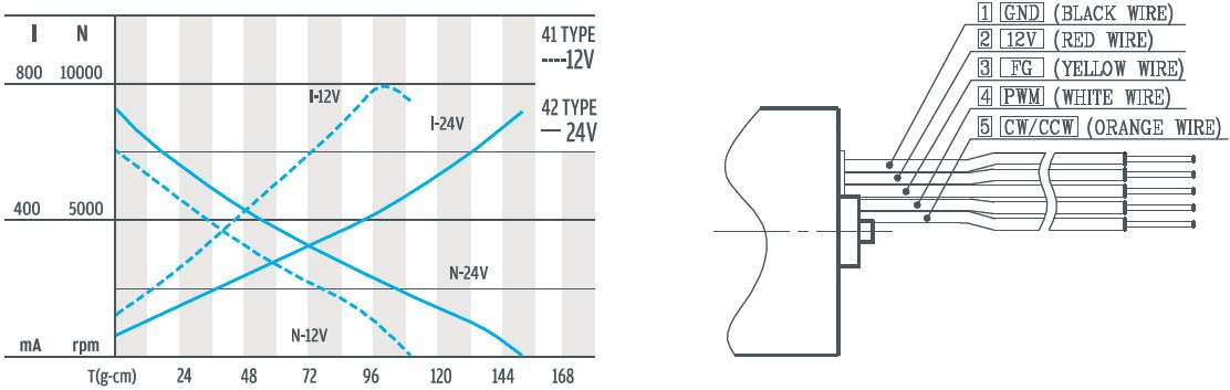 D223P-41&42电机曲线