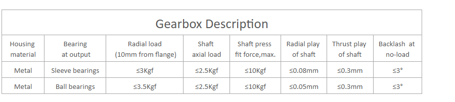 32mm planetary gearbox description