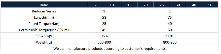 gearbox for stepper motor specification