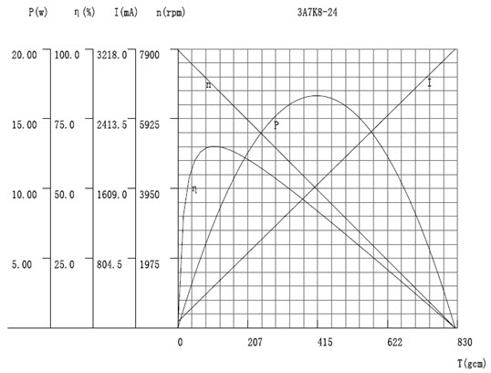 D283-3A-24V CURVE