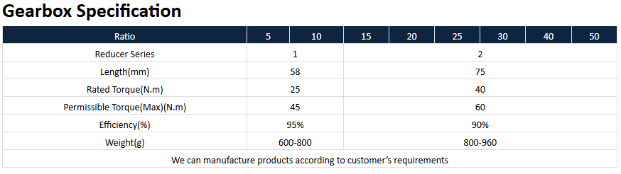 gearbox specification