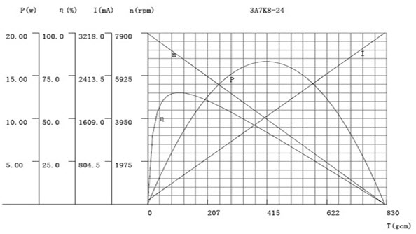 D323-3A-24V CURVE